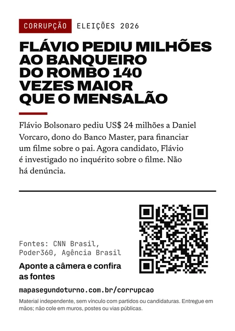 Prévia do folheto: Corrupção. Eleições 2026. Flávio pediu milhões ao banqueiro do rombo 140 vezes maior que o mensalão. Flávio Bolsonaro pediu US$ 24 milhões a Daniel Vorcaro, dono do Banco Master, para financiar um filme sobre o pai. Agora candidato, Flávio é investigado no inquérito sobre o filme. Não há denúncia. Fontes: CNN Brasil, Poder360, Agência Brasil. Aponte a câmera e confira as fontes. mapasegundoturno.com.br/corrupcao. Material independente, sem vínculo com partidos ou candidaturas. Entregue em mãos; não cole em muros, postes ou vias públicas.