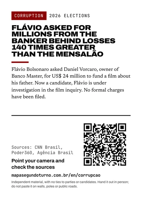 Leaflet preview: Corruption. 2026 Elections. Flávio asked for millions from the banker behind losses 140 times greater than the mensalão. Flávio Bolsonaro asked Daniel Vorcaro, owner of Banco Master, for US$ 24 million to fund a film about his father. Now a candidate, Flávio is under investigation in the film inquiry. No formal charges have been filed. Sources: CNN Brasil, Poder360, Agência Brasil. Point your camera and check the sources. mapasegundoturno.com.br/en/corrupcao. Independent material, with no ties to parties or candidates. Hand it out in person; do not paste it on walls, poles or public roads.