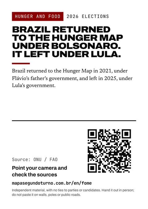 Leaflet preview: Hunger and food. 2026 Elections. Brazil returned to the Hunger Map under Bolsonaro. It left under Lula. Brazil returned to the Hunger Map in 2021, under Flávio’s father’s government, and left in 2025, under Lula’s government. Source: ONU / FAO. Point your camera and check the sources. mapasegundoturno.com.br/en/fome. Independent material, with no ties to parties or candidates. Hand it out in person; do not paste it on walls, poles or public roads.
