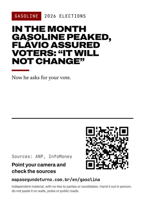 Leaflet preview: Gasoline. 2026 Elections. In the month gasoline peaked, Flávio assured voters: “it will not change”. Now he asks for your vote. Sources: ANP, InfoMoney. Point your camera and check the sources. mapasegundoturno.com.br/en/gasolina. Independent material, with no ties to parties or candidates. Hand it out in person; do not paste it on walls, poles or public roads.