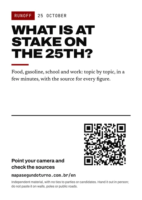 Leaflet preview: Runoff. 25 October. What is at stake on the 25th? Food, gasoline, school and work: topic by topic, in a few minutes, with the source for every figure. Point your camera and check the sources. mapasegundoturno.com.br/en. Independent material, with no ties to parties or candidates. Hand it out in person; do not paste it on walls, poles or public roads.