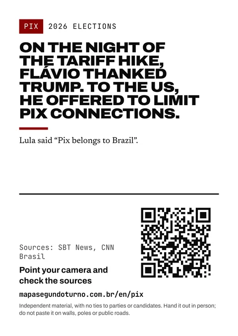 Leaflet preview: Pix. 2026 Elections. On the night of the tariff hike, Flávio thanked Trump. To the US, he offered to limit Pix connections. Lula said “Pix belongs to Brazil”. Sources: SBT News, CNN Brasil. Point your camera and check the sources. mapasegundoturno.com.br/en/pix. Independent material, with no ties to parties or candidates. Hand it out in person; do not paste it on walls, poles or public roads.
